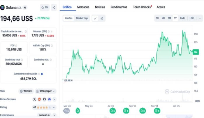 ¿Será Solaxy la próxima criptomoneda en Binance? La ICO Layer 2 de SOL ya supera 21 millones