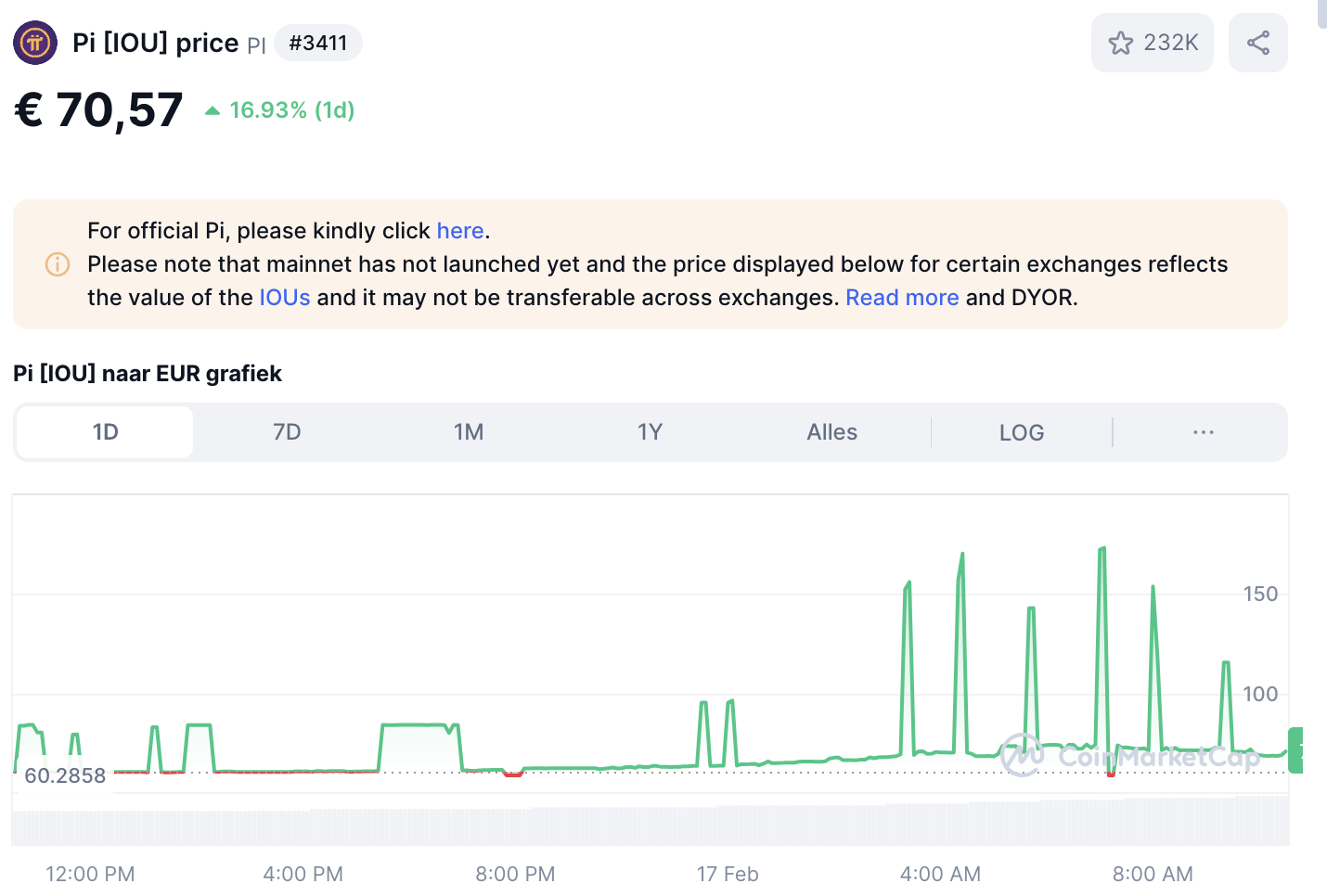 crypto nieuws pi coin koers