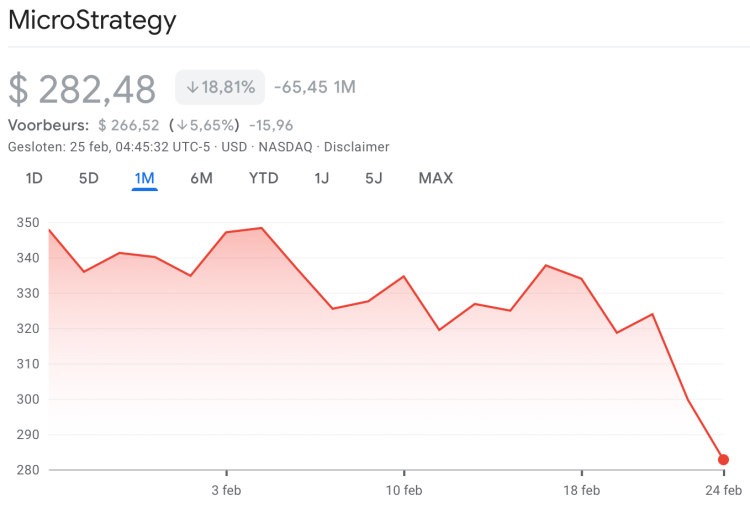 Michael Saylors Strategy aandelenkoers