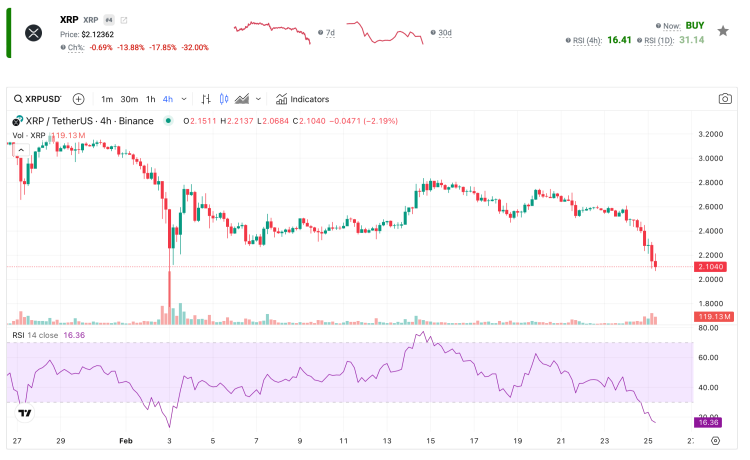 Bitcoin koers RSI