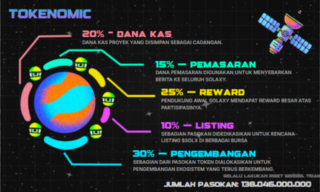 tokenomics - Prediksi harga Solaxy