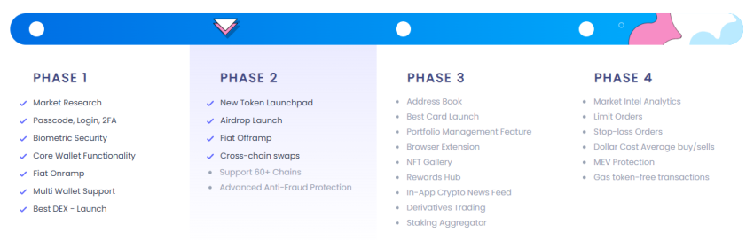 Best Wallet ($BEST) roadmap