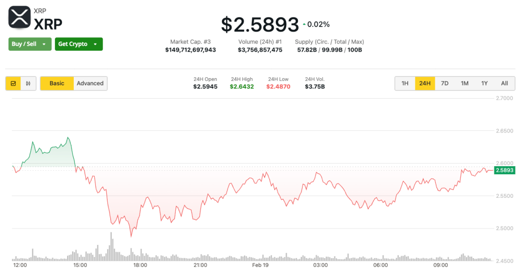 กราฟ XRP วันนี้