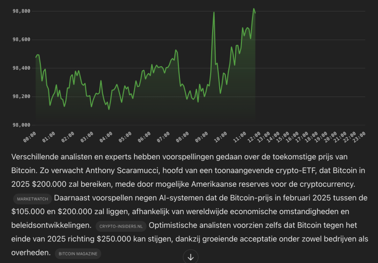 ChatGPT voorspelt: BTC koers terug naar $100k – welke crypto nu kopen?