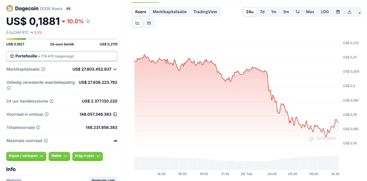 Crypto whales kopen 530 miljoen DOGE tijdens crash – welke crypto meme nu kopen?
