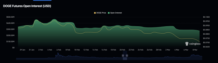 Crypto whales kopen 530 miljoen DOGE tijdens crash – welke crypto meme nu kopen?