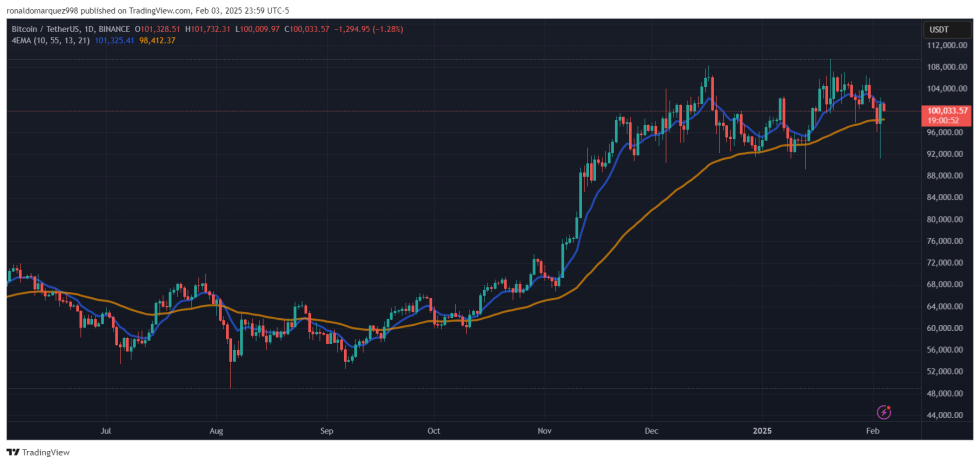 ข่าว BTC วันนี้