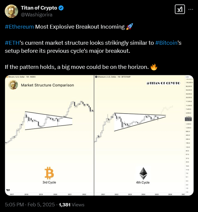 Titan of Crypto Ethereum koers voorspelling
