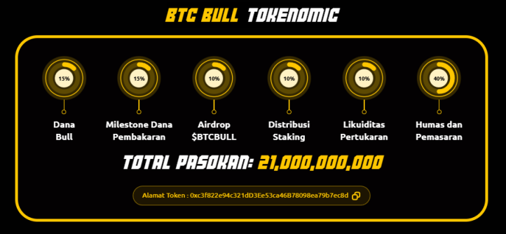 Tokenomics Bitcoin Bull - Prediksi Harga BTC Bull