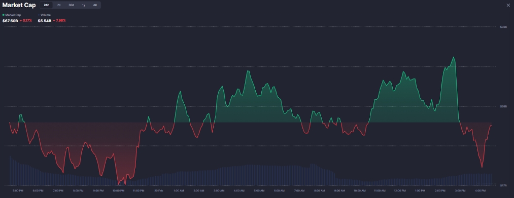 เหรียญมีมยอดนิยมตามมูลค่าตลาด | CoinMarketCap