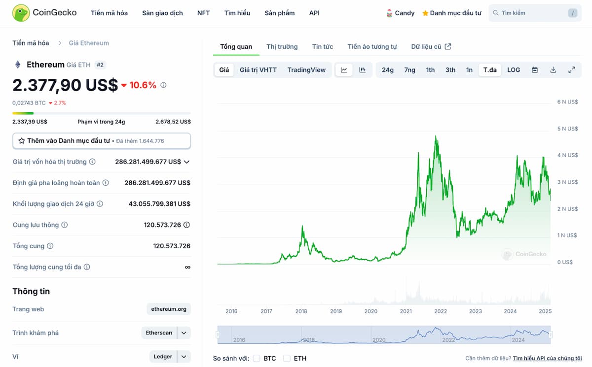 Trang web presale tiền điện tử
