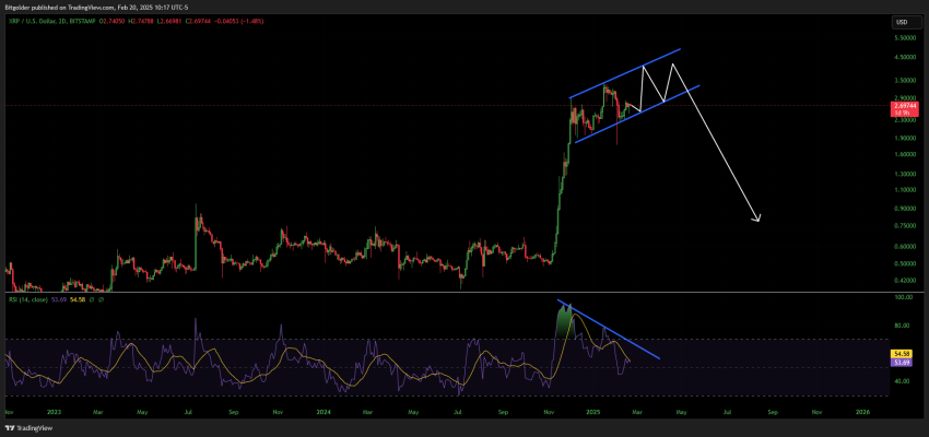 XRP koers - Bron: TradingView