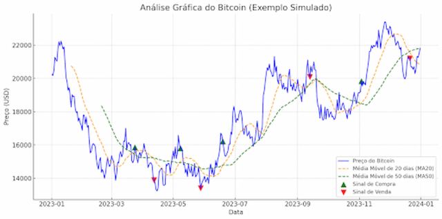 bull-market-cripto-com-o-grafico-do-bitcoin