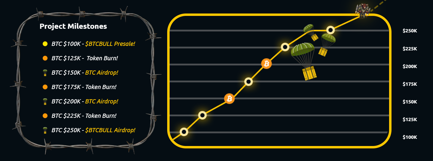 BTC Bull - Crypto Terbaik untuk Dibeli Saat Bitcoin Breakout Sudah di Depan Mata – Hype Menguasai Pasar