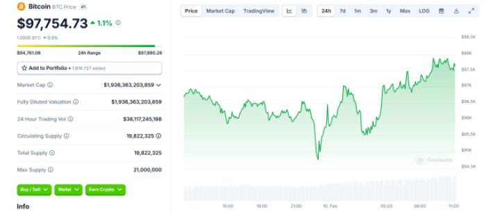 bitcoin cena