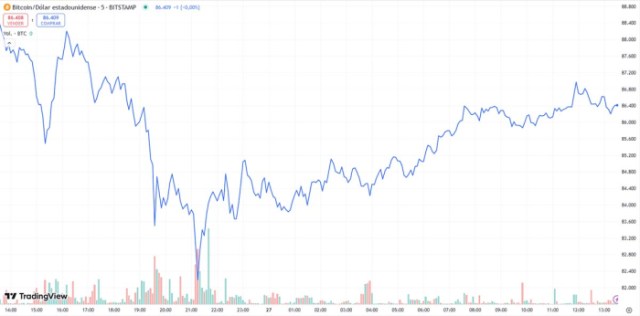 precio bitcoin