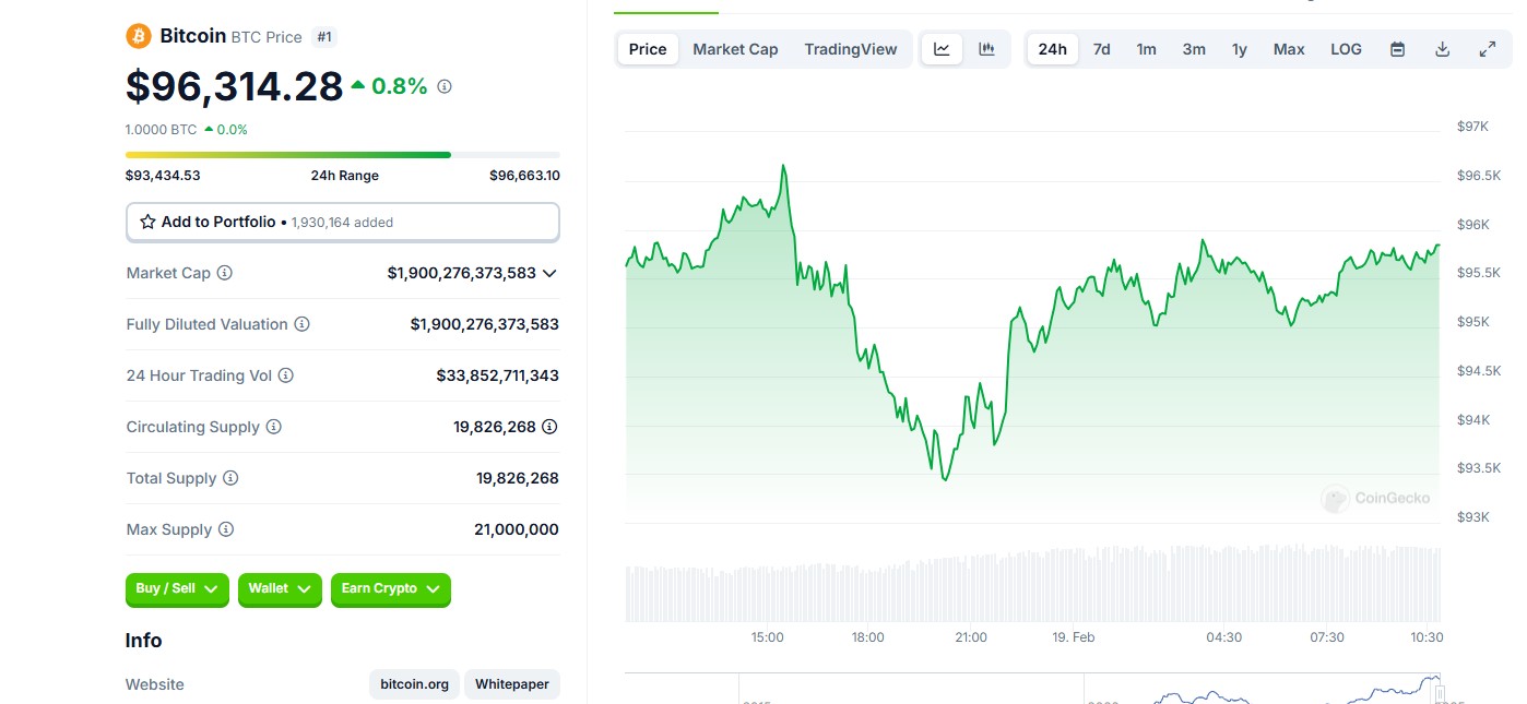 HARGA BITCOIN - Semua Mata Tertuju pada Bitcoin: Bahkan Jika Turun ke $77.000, Tren Bullish Tetap Kuat