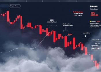 $TRUMP crolla del 20% in una settimana: il token ha ancora un futuro?