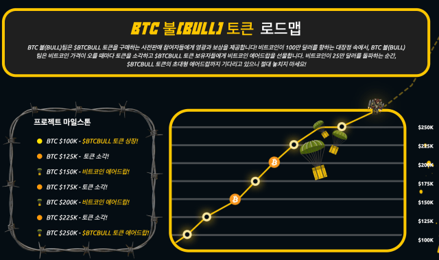 BTC 불 로드맵 BTCBULL 구매방법