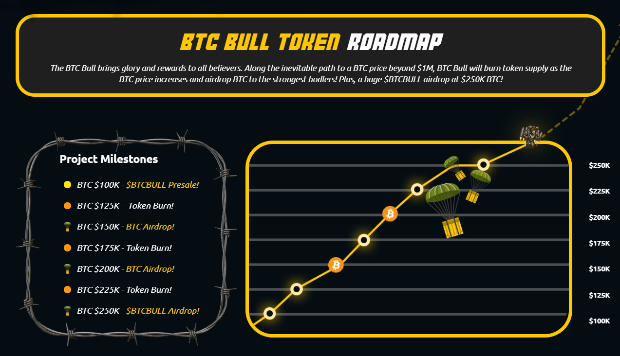 BTC Bull - Meme Coin Terbaik untuk 100x Saat Peluang Resesi AS Mencapai 41%