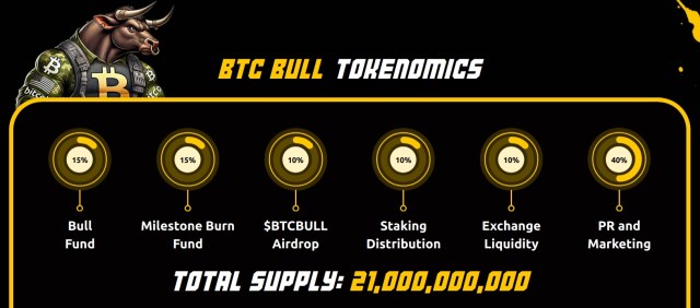 tokenomic btc bull - Para Ahli Optimis dengan Pertumbuhan BTC Decentralized Finance, Prediksi Kenaikan Tiga Digit pada 2025 - Apakah BTC Bull Bisa Jadi Pilihan?