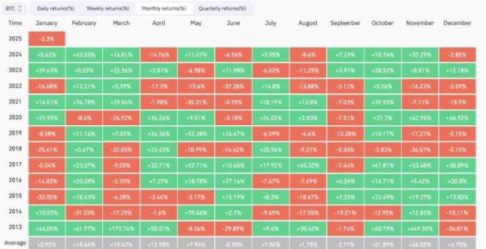 (2025)https://x.com/rektcapital/status/1882855965843968248/photo/1
