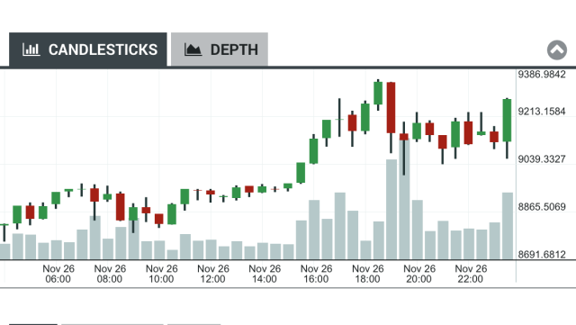 como-analisar-gráfico-de-criptomoedas