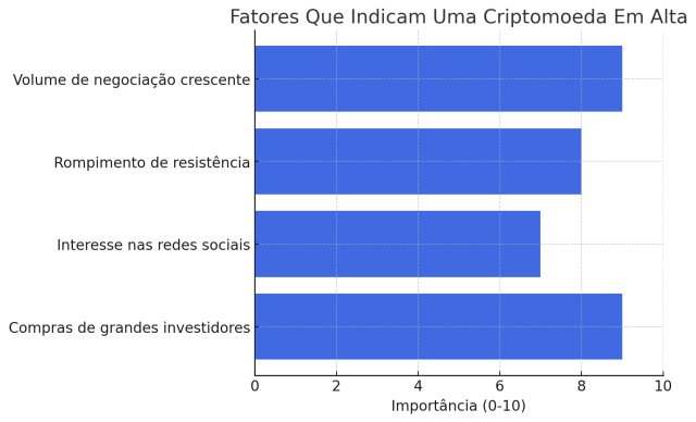 como-comprar-criptomoedas-em-alta-hoje