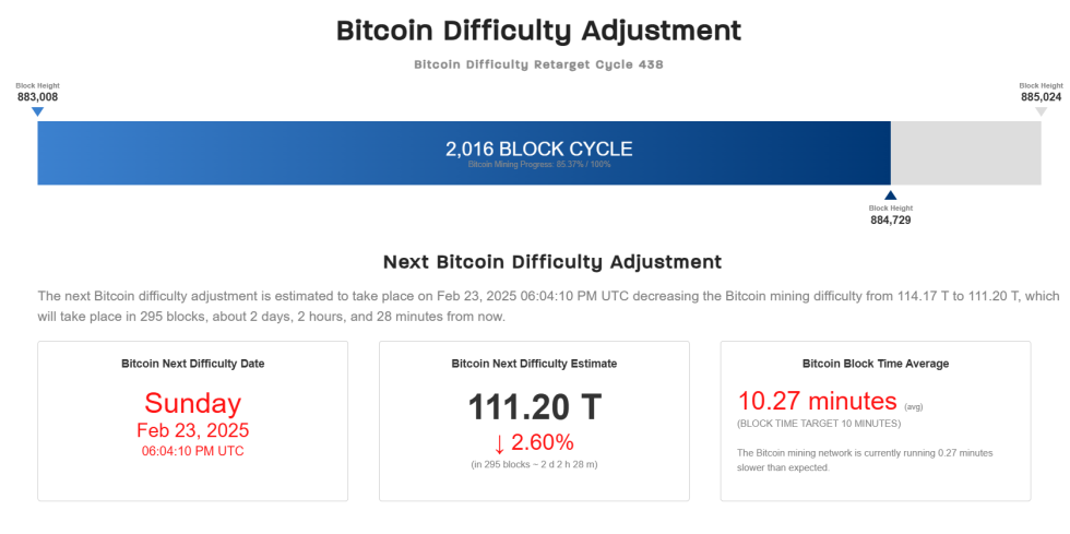 Bitcoin Difficulty