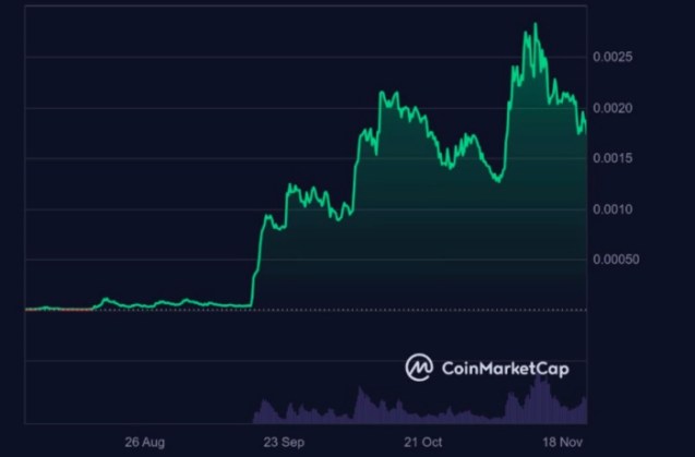 Neiro (First Neiro in Ethereum) precio hoy, NEIRO en USD precio real, mercado y gráfico | CoinMarketCap.