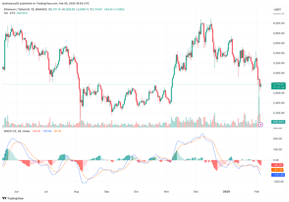 ethereum