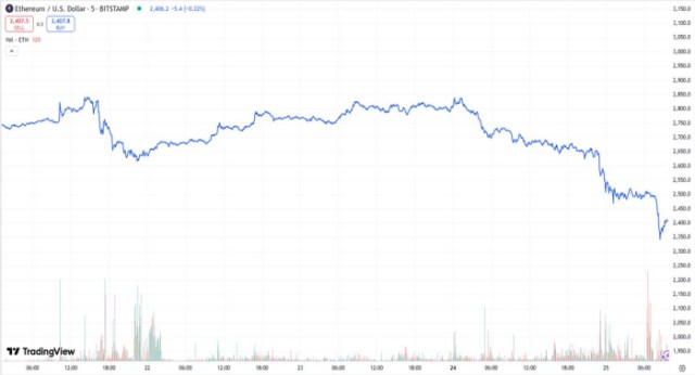 predicción de precio de ETH