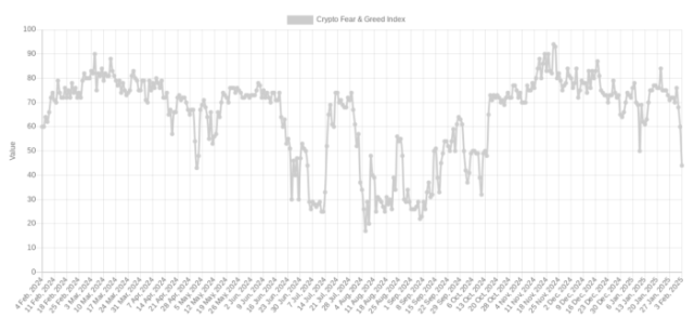fear and greed index