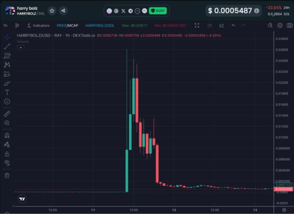 mind of pepe ico