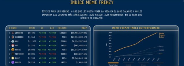 *Fuente: Memeindex.com