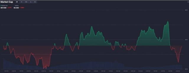 Principales tokens meme por capitalización de mercado | CoinMarketCap