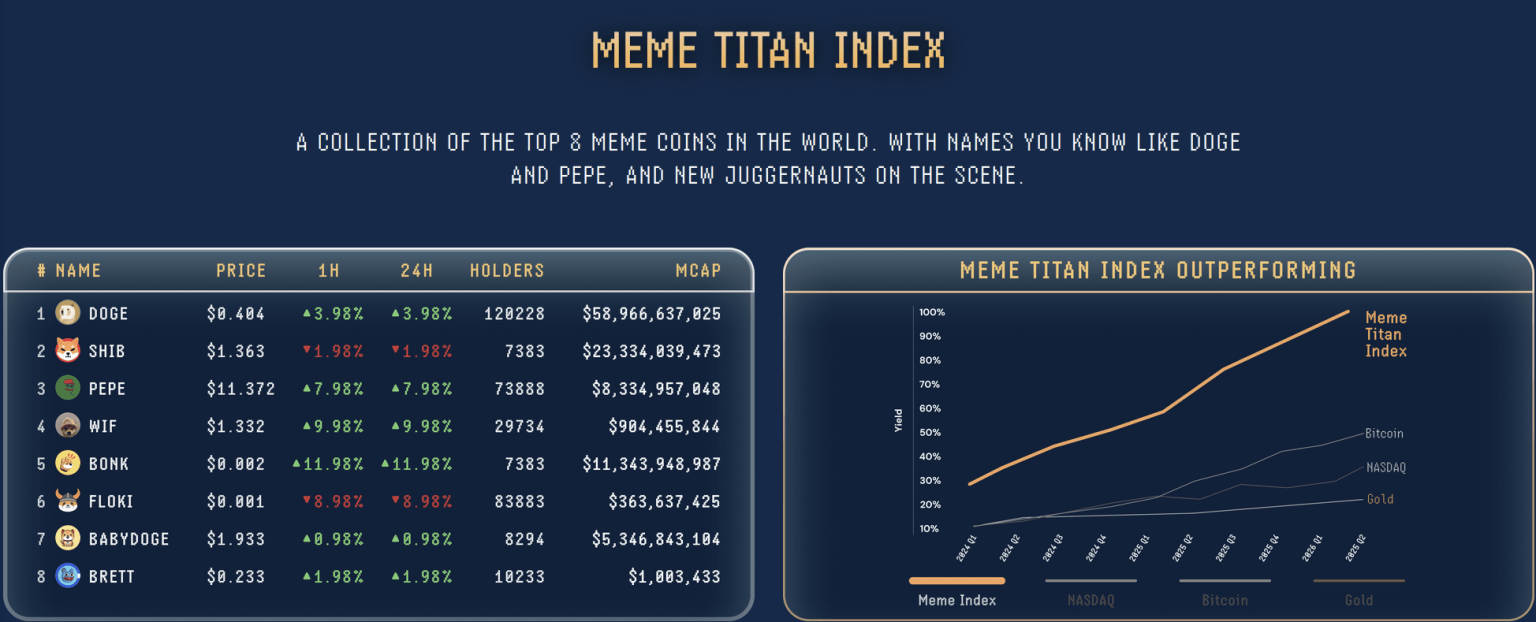 meme index - Crypto yang Berpeluang Naik 100x Saat Trader Menarik $2,45 Miliar Ethereum dari Exchange