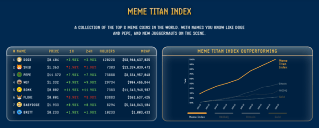 Meme Titan Index