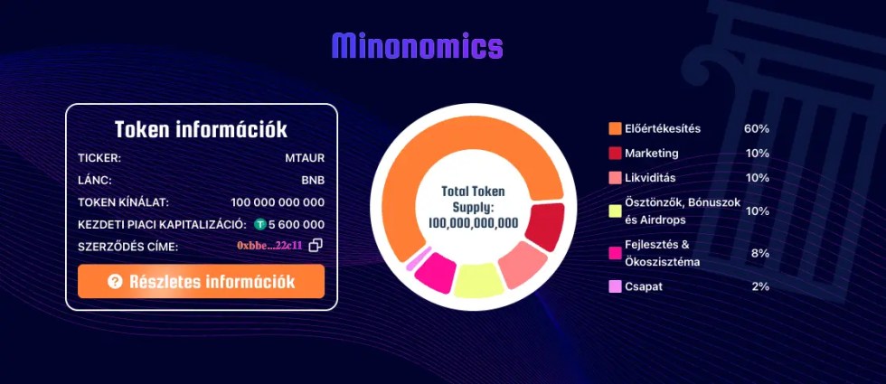 minotaur tokenomika