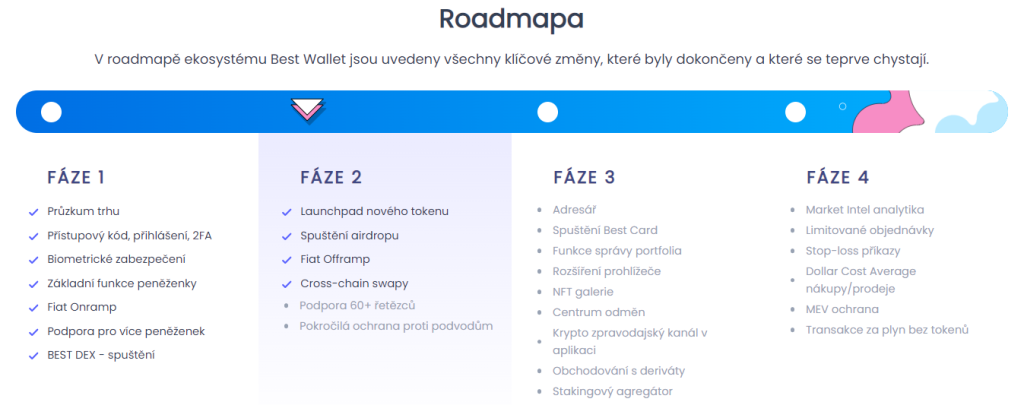 Roadmapa projektu Best Wallet