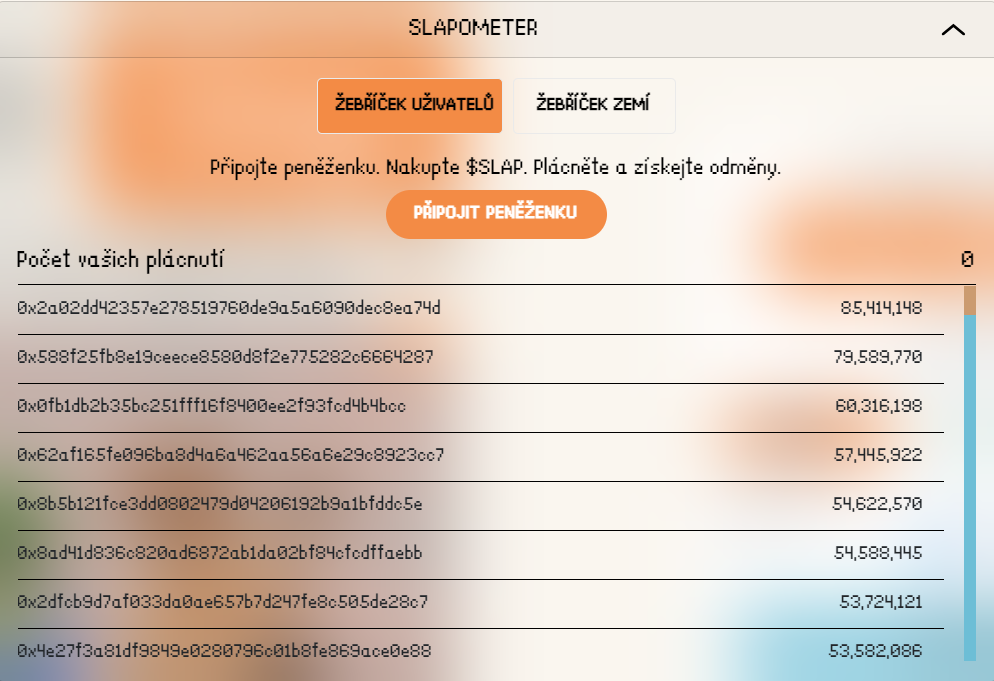 Slapometer projektu Catslap