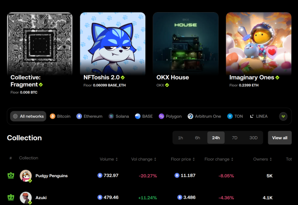OKX NFT 마켓플레이스 코인 거래소 순위