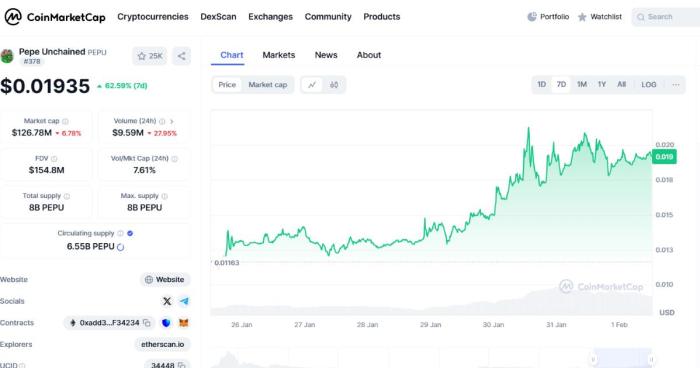 Gráfico del precio de PEPU. Fuente: CoinGecko