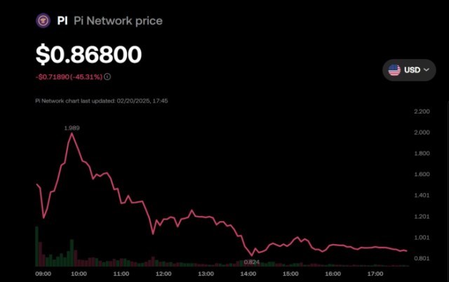 pi coin cena pi network