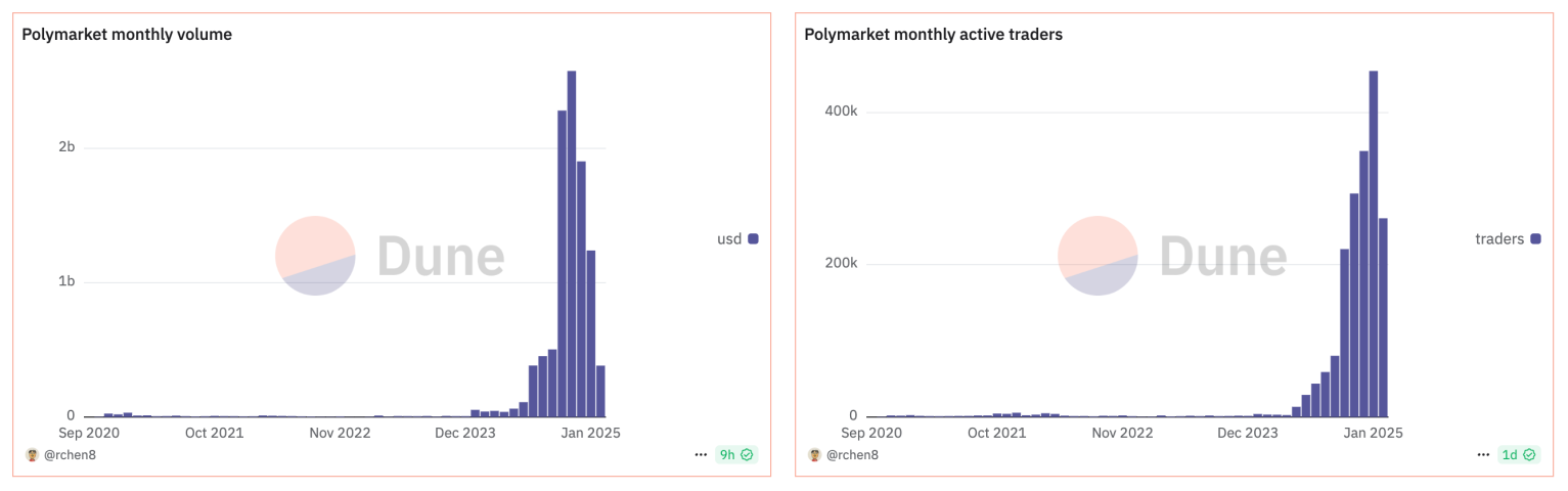 polimarket - Meme Coin Akan Kuasai Politik 2026? Ini Prediksi Arthur Hayes!