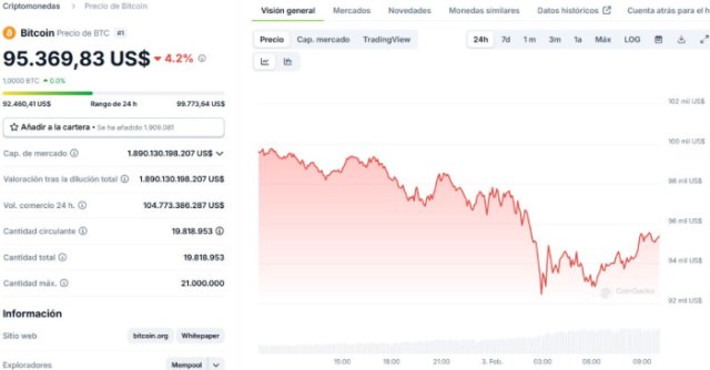 *Fuente: CoinGecko.com