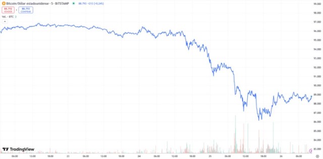 precio Bitcoin