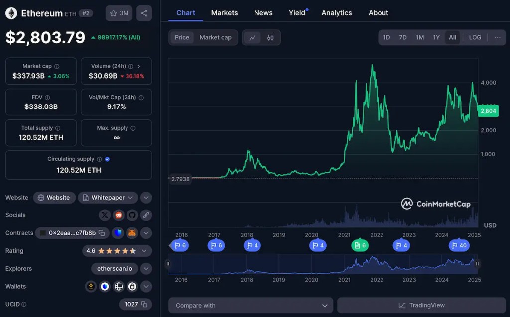 el precio de ethereum