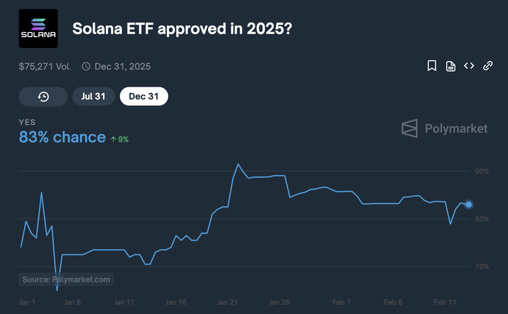 solana etf predikcia