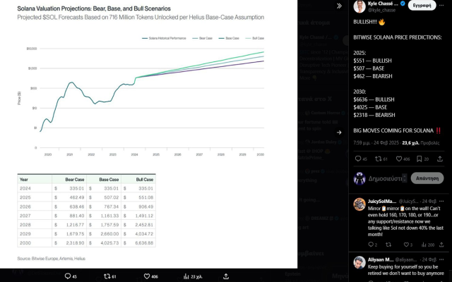 solana πρόβλεψη τιμής